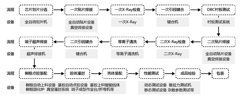 封装流程图-01.png